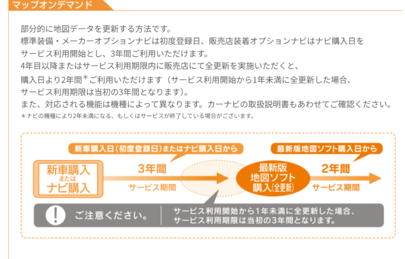 トヨタ純正ナビのマップオンデマンド利用期限を説明する図解。新車購入から3年間、最新版ソフト購入から2年間のサービス期間が表示されている