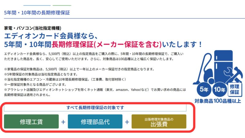 エディオンカード会員の長期修理保証の規定スクショ。修理工賃、修理部品代、出張費がすべて保証対象(手出しゼロ)であることが明記されている。