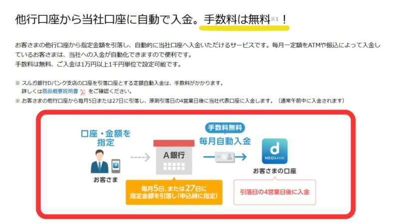 住信SBIネット銀行 定額自動入金サービスの仕組み図解