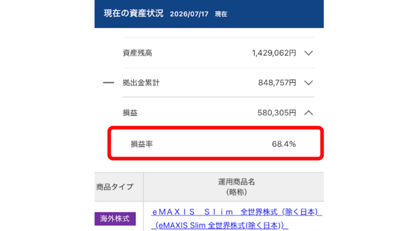 SBI証券のiDeCo運用成績:元本85万円に対して運用益が58万円プラス(損益率68.4%)の画面