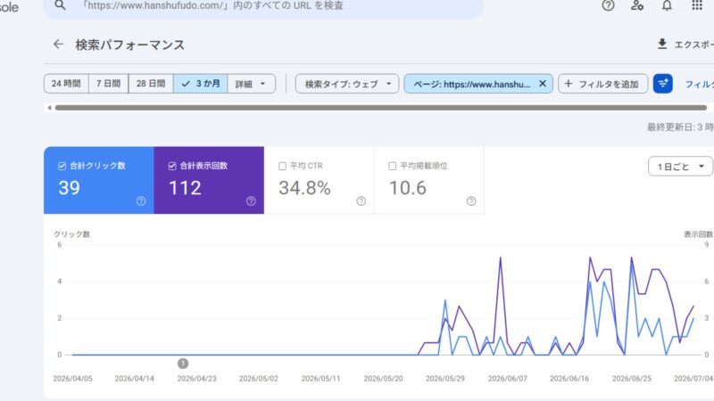 仕組み預金の解約に関する記事単体のGoogleサーチコンソール検索パフォーマンス(3ヶ月間データ)